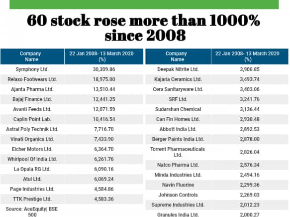 60 Stocks