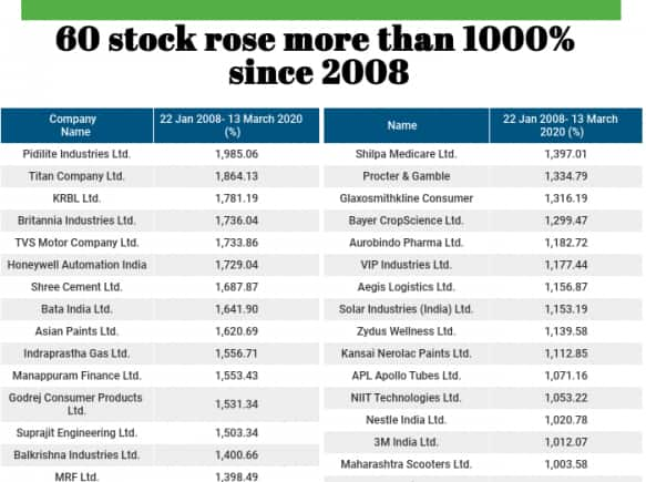 60 stocks 2