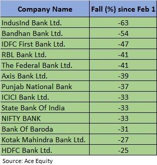 Chart Nifty Bank