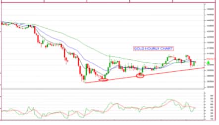 Source: Axis Securities