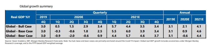 Global Growth Morgan Stanley