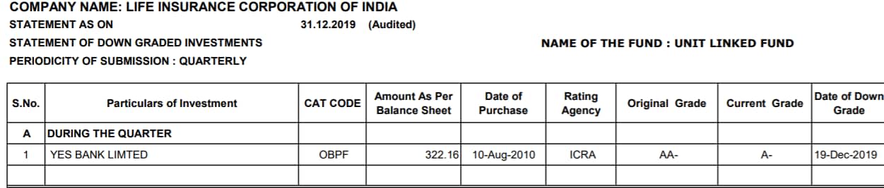 LIC Ulip fund