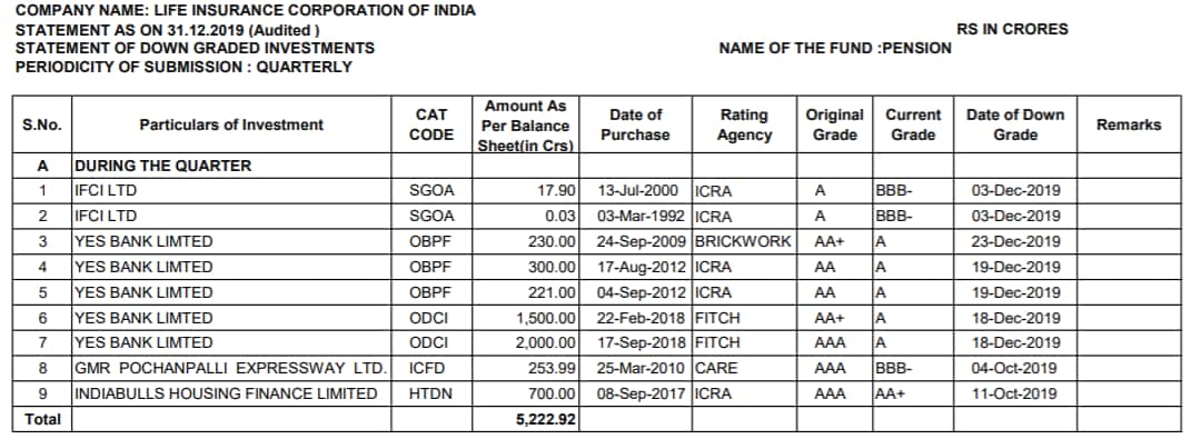 LIC pension