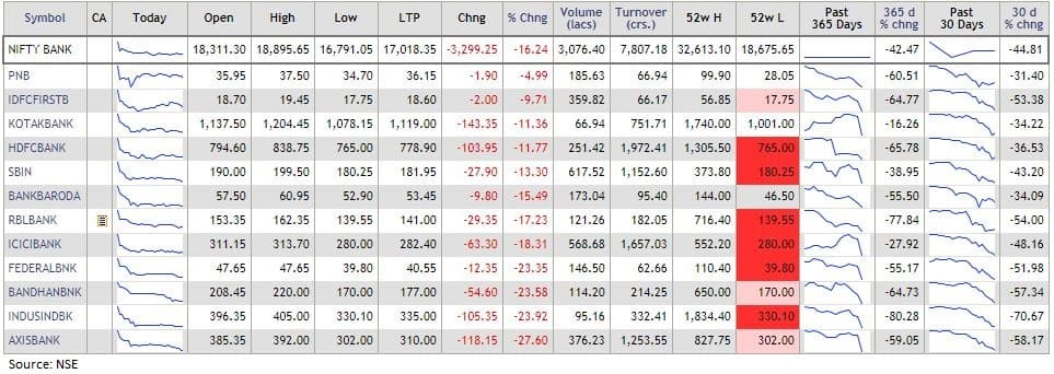 Nifty Bank