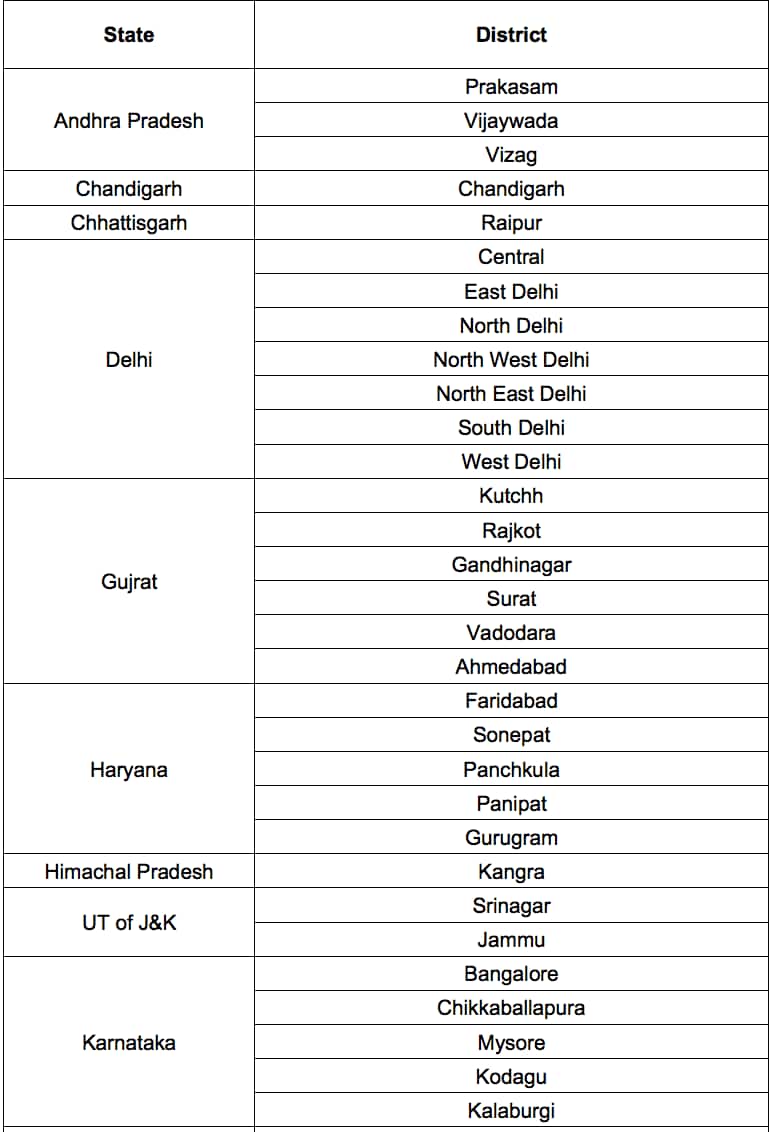 Coronavirus control: These are the 75 districts that govt has put on ...