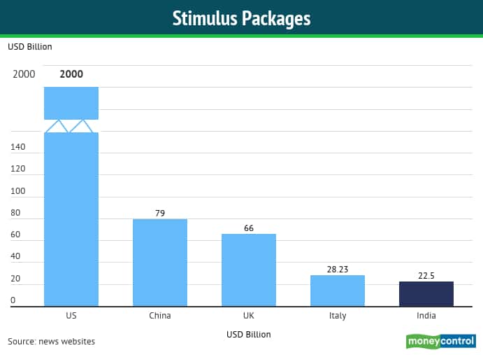 Stimulus package 27032020