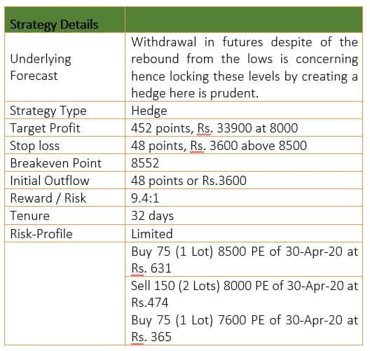 Strategy 1
