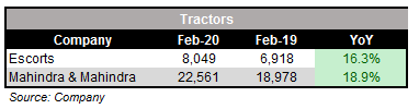 Tractors