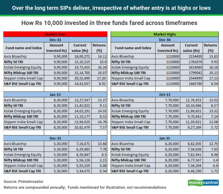 What are Indexes in the India Stock Markets?