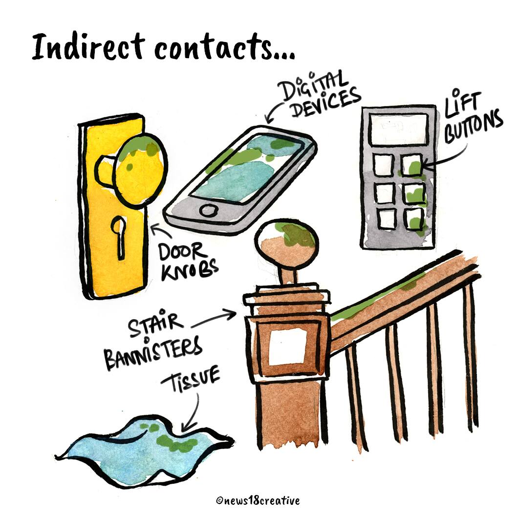 Coronavirus Here's all you need to know; precautions to take