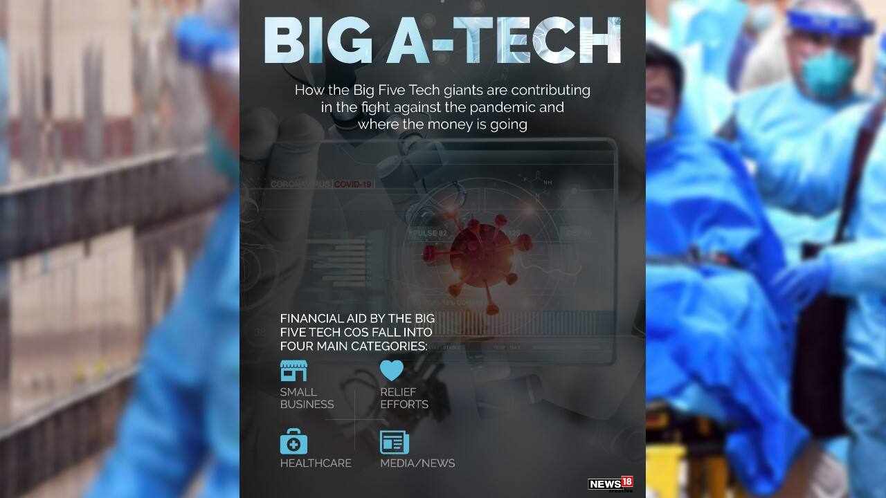 The tech giants are pulling their weight during this global crisis. Apple, Google, Microsoft, Facebook, Amazon, and Intel, among others, have donated well-over a billion dollars in the fight against the novel coronavirus. Even smartphone OEMs, including Samsung, Xiaomi, Realme, Asus, OnePlus and several other brands have committed to providing relief through donations and warranty extensions in India. However, last week, Twitter CEO Jack Dorsey put billionaires and leading tech companies to shame by committing 28-percent (One billion dollars) of his wealth to provide relief during the coronavirus pandemic. 