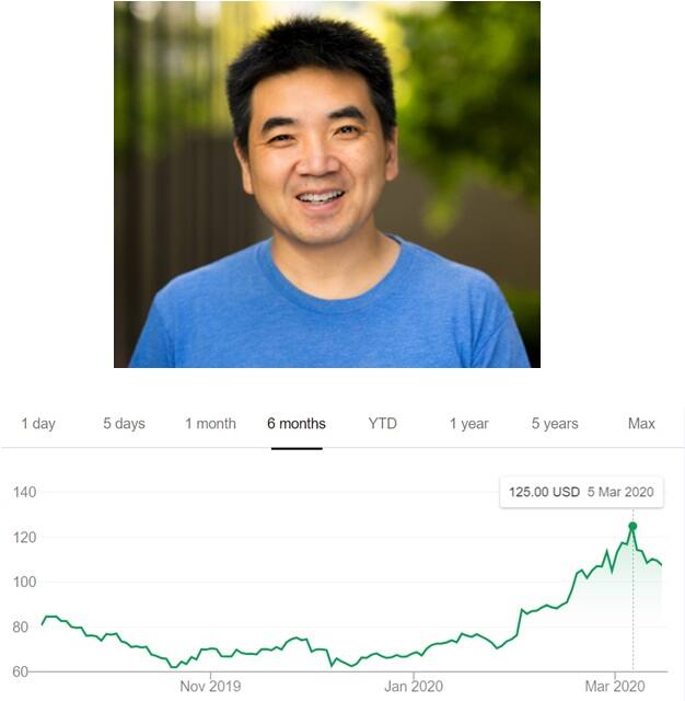 Q. While most companies are floundering, the shares of Zoom a company founded by Eric Yuan, has doubled over the last one month. So what does Zoom specialize in? Q. While most companies are floundering, the shares of Zoom a company founded by Eric Yuan, has doubled over the last one month. So what does Zoom specialize in?