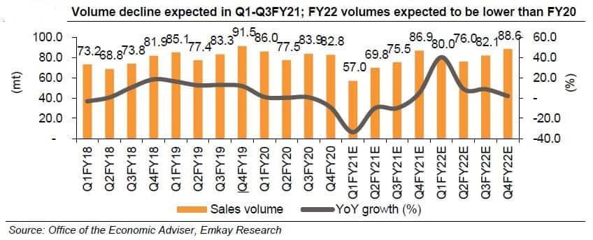 Coronavirus impact: Shadow of disruption looms large on cement sector ...