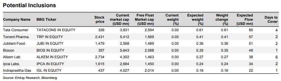 Chart