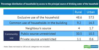 Community use
