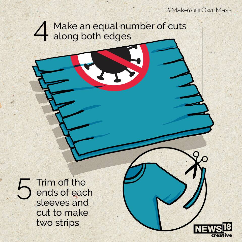 Step 3| How to make face cover from a t-shirt (Image: News18 Creative)