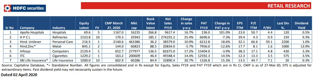 HDFC Securities report