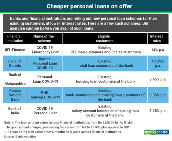 Covid 19 Personal Loans Avoid Them Unless Desperately Strapped