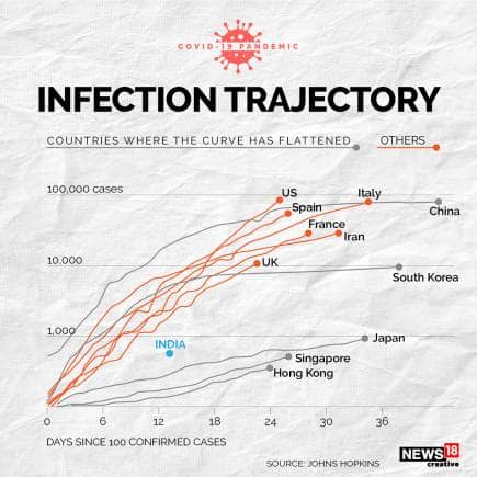 INFECTION TRAJECTORY (1)