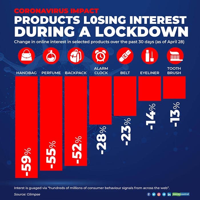 Products-losing-interest-during-a-lockdown-for-web-Rnew