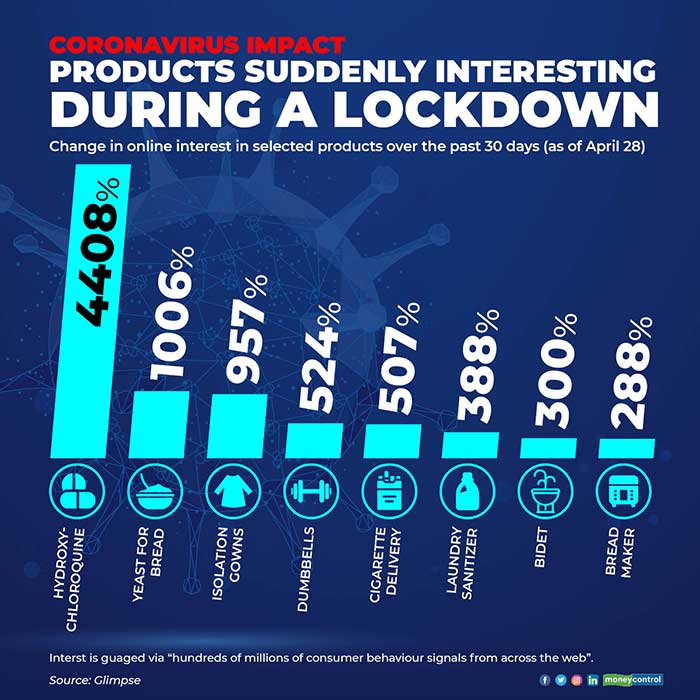Products-suddenly-interesting-during-a-lockdown-2804-for-web