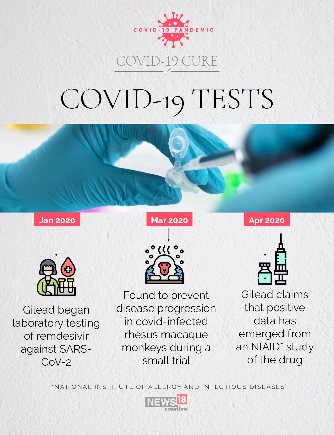 The closely-watched drug has moved markets in the past few weeks. On April 29, broader markets once again rose on the data and Gilead shares also jumped 9 percent.