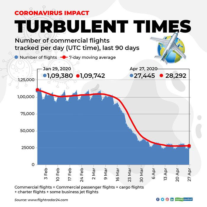 commercial-Flight-tracking-statistics-2804-for-web