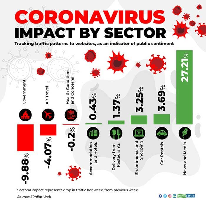 coronavirus-impact-on-sectors-2804-for-web