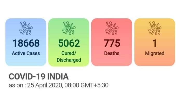coronavirus updates april 25