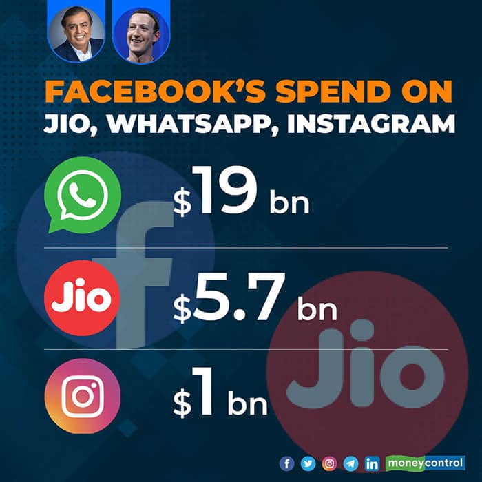 jio-fb-for-web new2204202