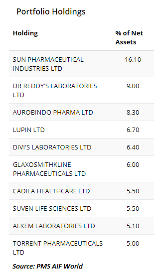 kotak pharma