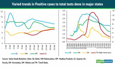 major states 28042020