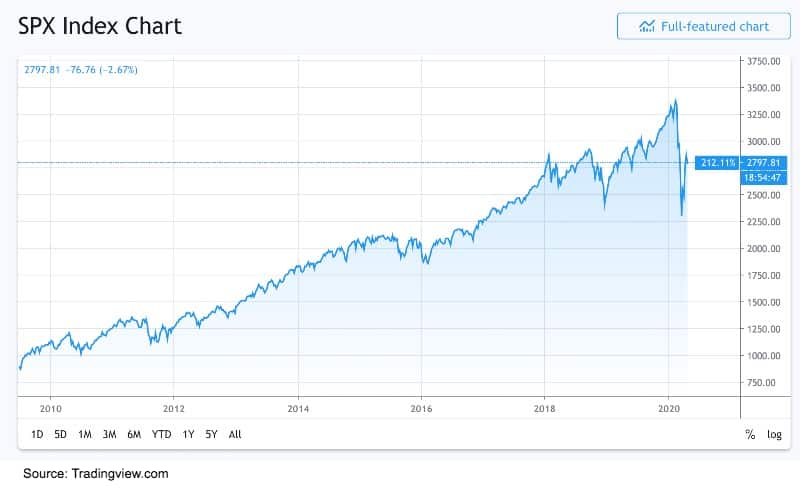sp500