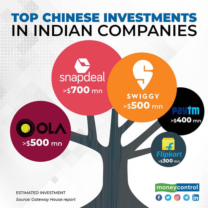 top-chinese-investments-in-indian-companies-for-web