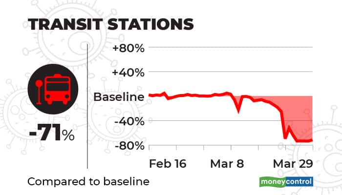 transit-stations