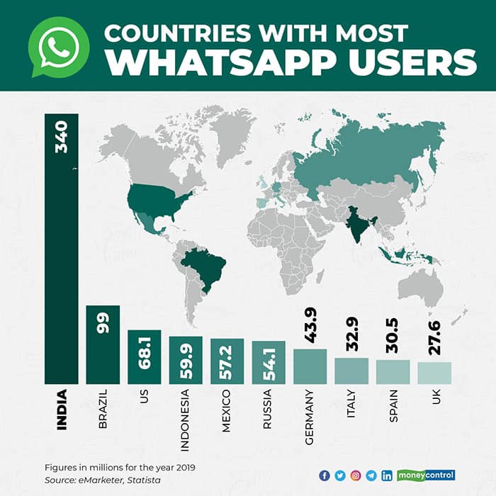 whatsapp-users-for-web