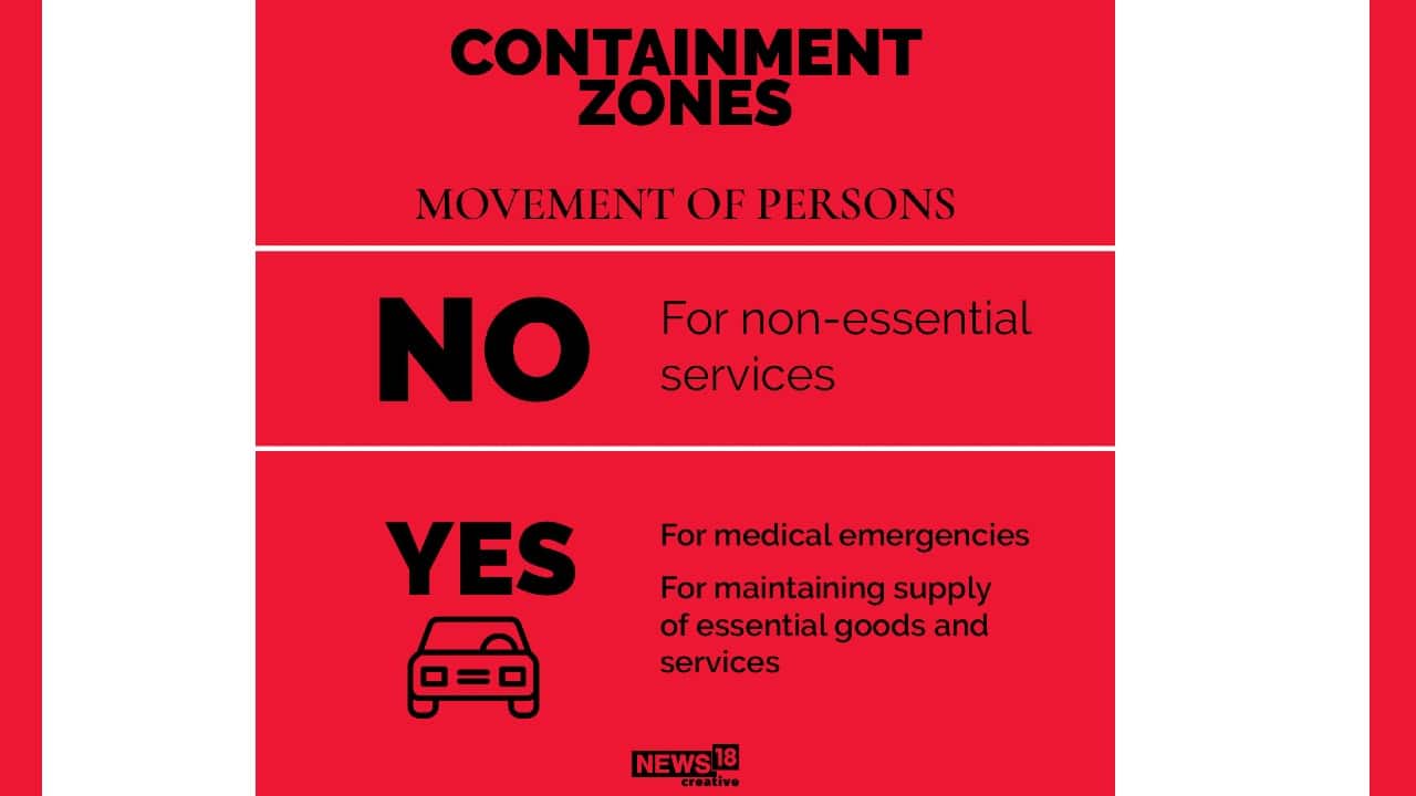 No movement of persons in containment zones. (Image: News18 Creative) No movement of persons in containment zones. (Image: News18 Creative)