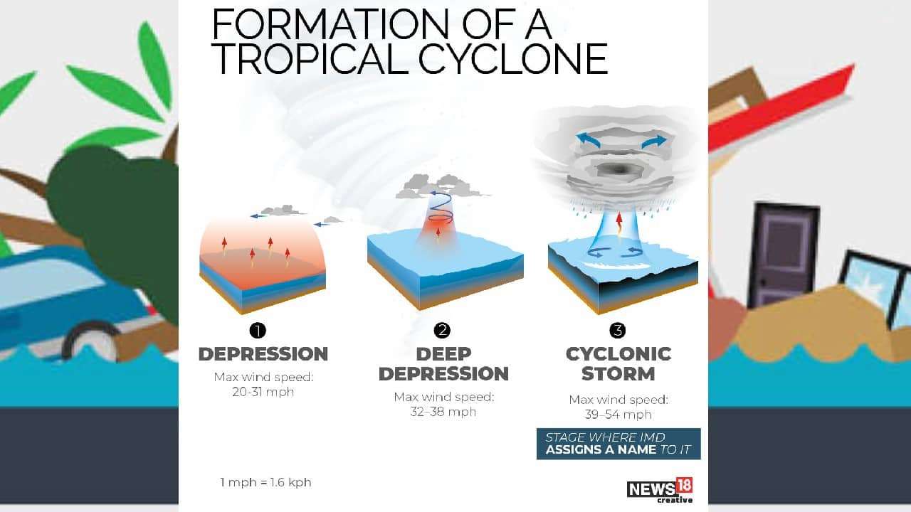 Cyclone Amphan | A look at how cyclones are formed and how devastating ...