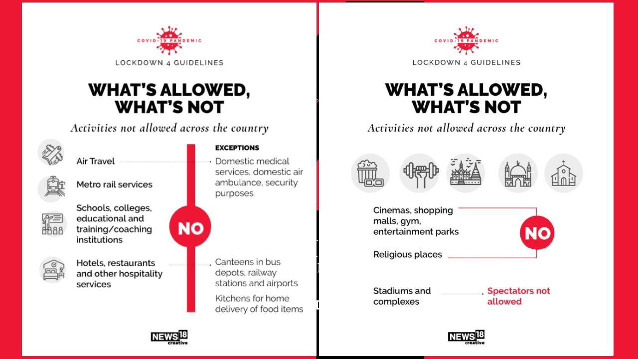 Activities not allowed across the country. (Image: News18 Creative) Activities not allowed across the country. (Image: News18 Creative)
