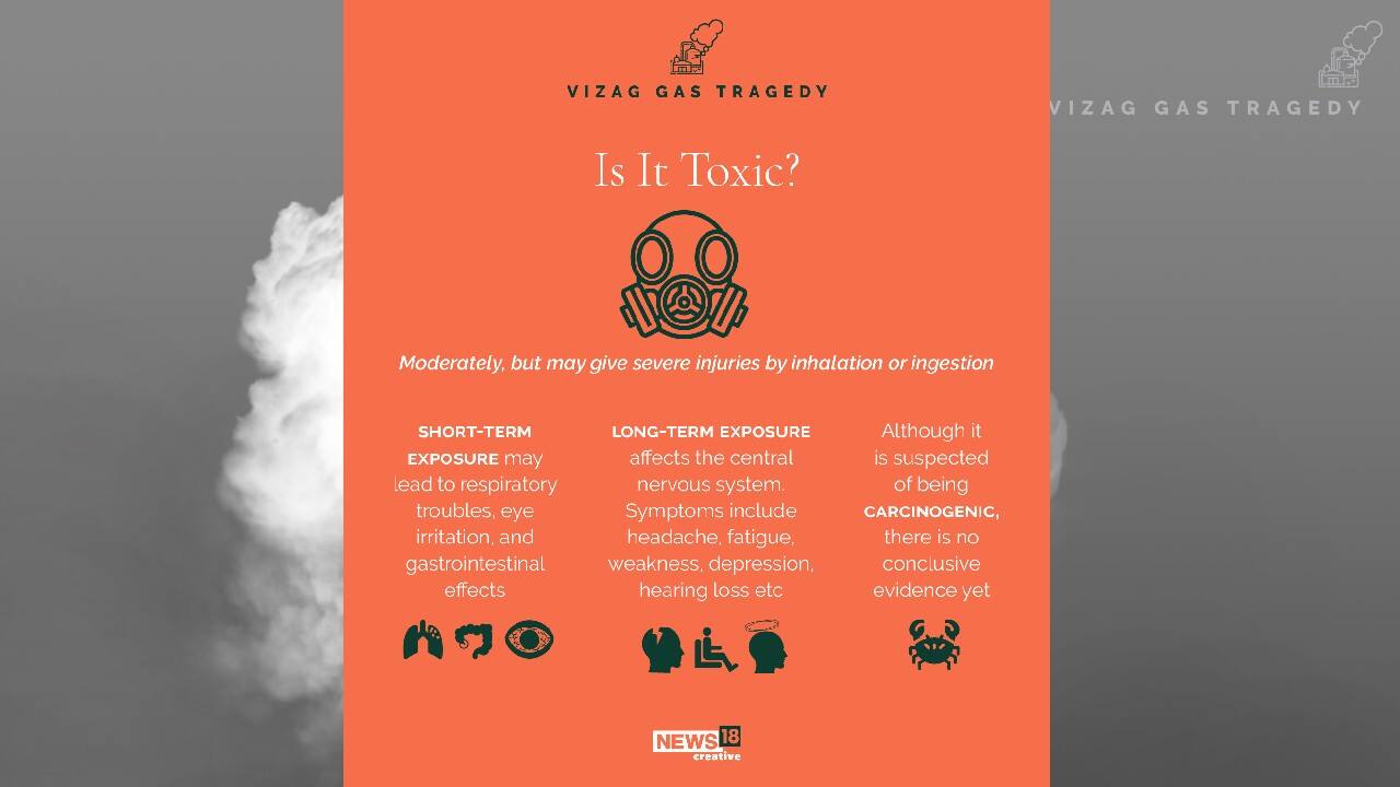 Vizag plant gas leak Here's a lowdown on the poisonous gas Styrene