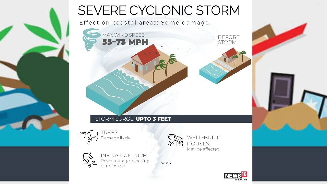 Severe cyclonic storm. (Image: News18 Creative) Severe cyclonic storm. (Image: News18 Creative)