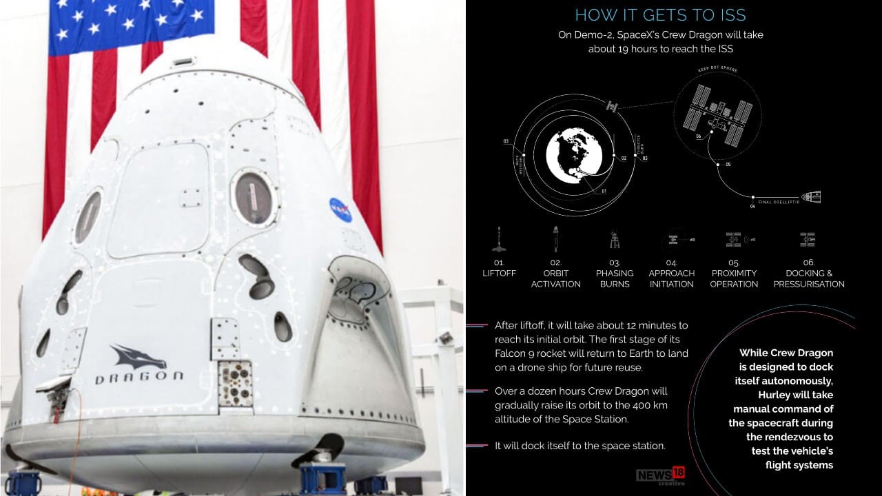 How it gets to ISS? | On Demo-2, SpaceX’s Crew Dragon will take about 19 hours to reach the ISS. (Image: News18 Creative &amp; AP)