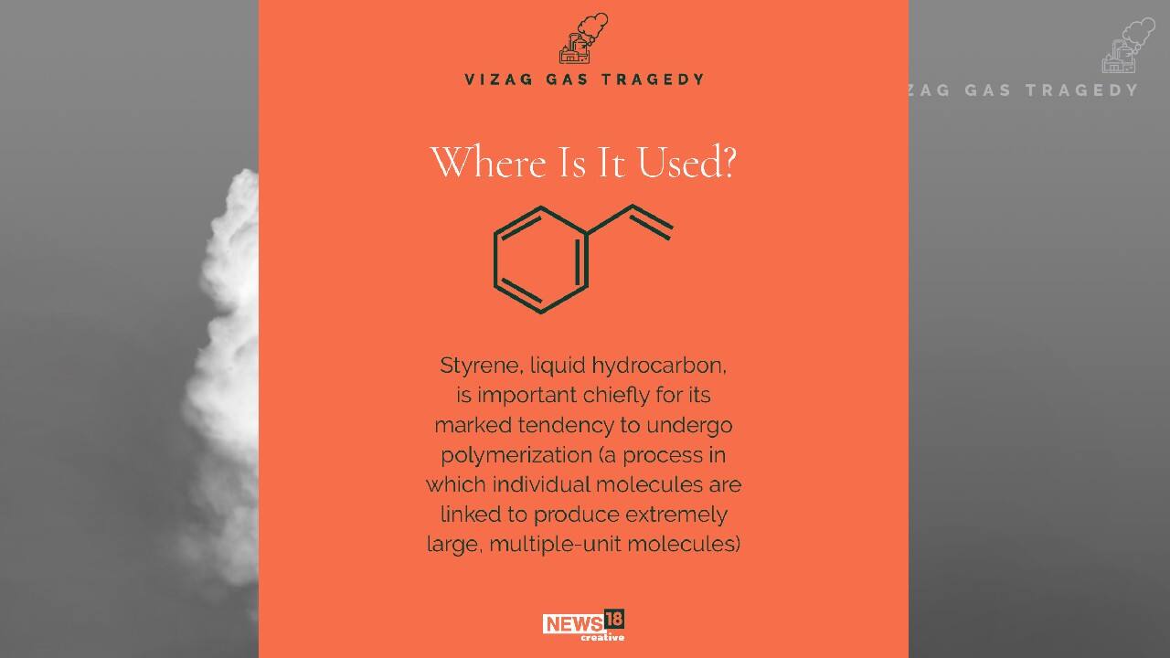 Where is it used? (Image: News18 Creative)