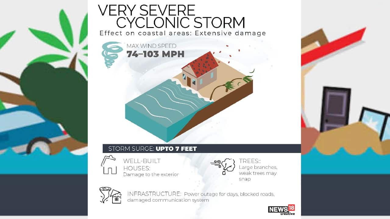 Very severe cyclonic storm. (Image: News18 Creative) Very severe cyclonic storm. (Image: News18 Creative)
