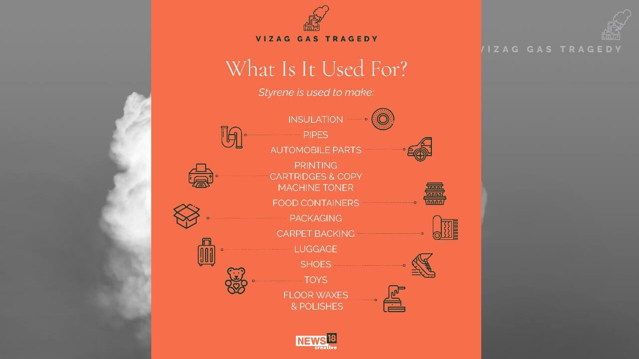 What is it used for? (Image: News18 Creative)