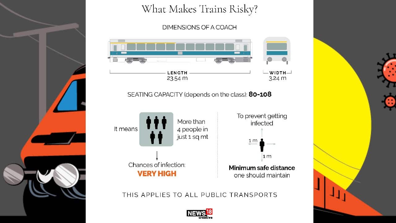 Train Trip Risk In pics | Why travel by train is dangerous during coronavirus pandemic ...