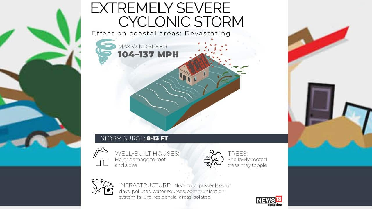 Cyclone Amphan | A look at how cyclones are formed and how devastating ...