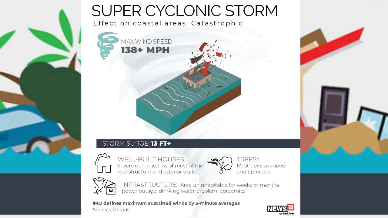 Super cyclonic storm. (Image: News18 Creative) Super cyclonic storm. (Image: News18 Creative)