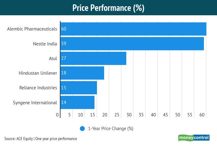 6 stocks May 15 2020
