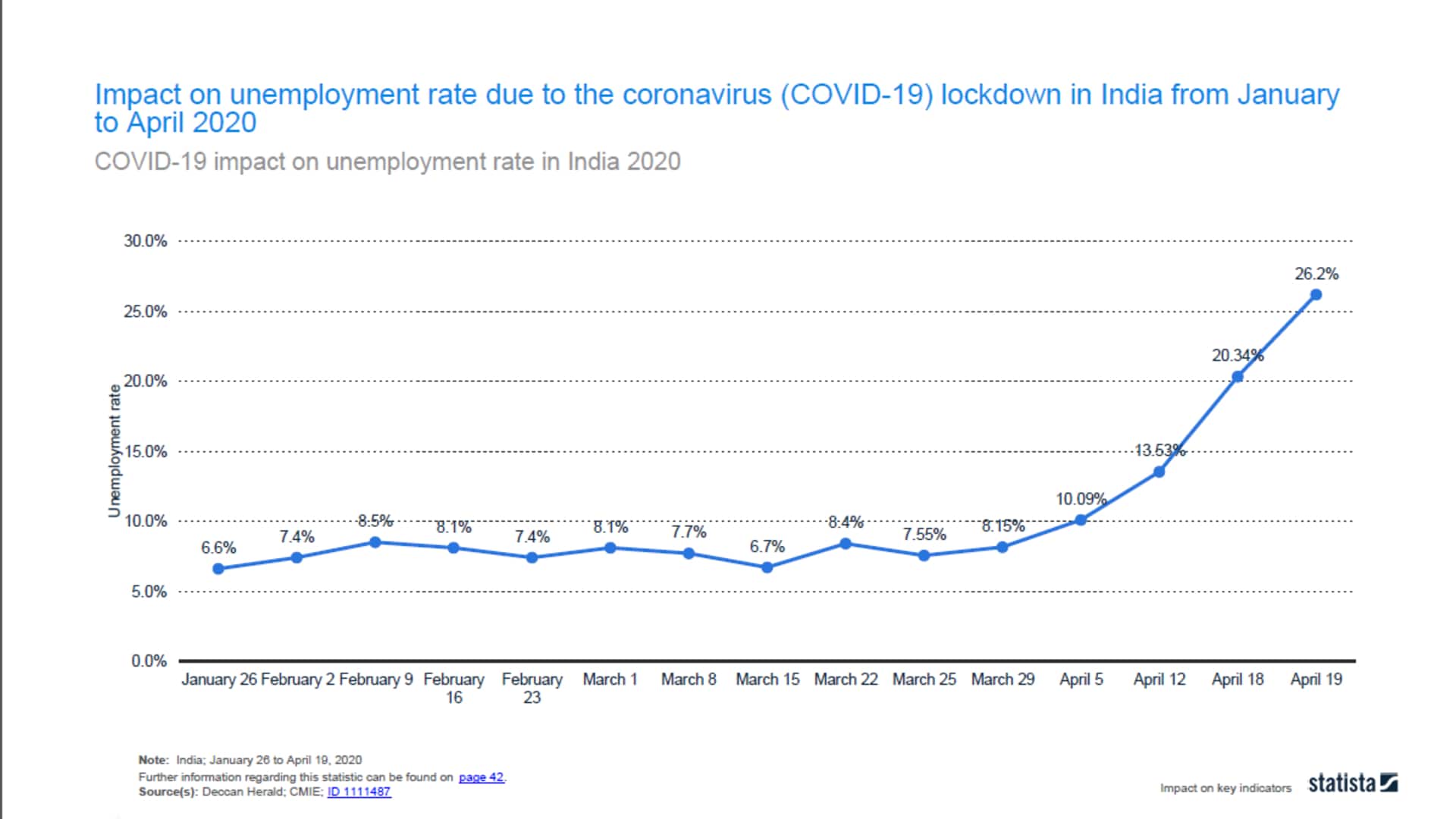 https://images.moneycontrol.com/static-mcnews/2020/05/6.-Impact-on-unemployment-rate-due-to-the-coronavirus-COVID-19-lockdown-in-India-from-January-to-April-2020.jpg